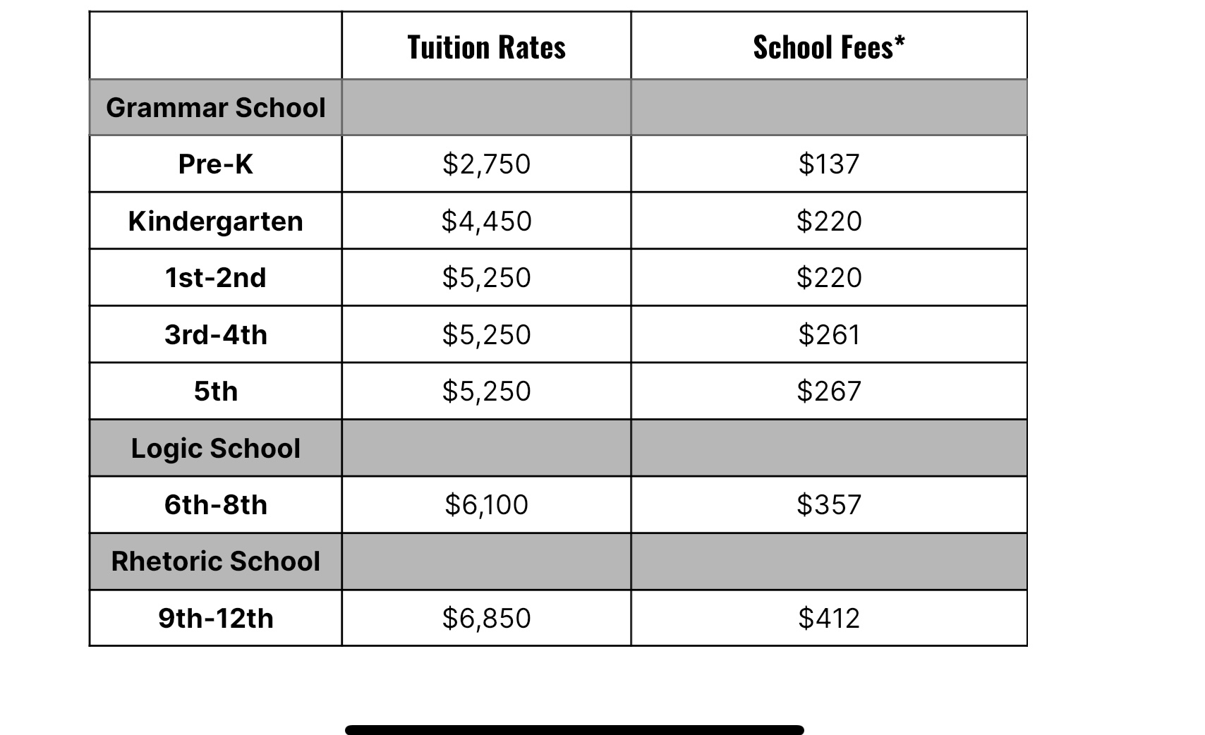 Tuition, Fees and Discounts Oak Grove Classical Academy